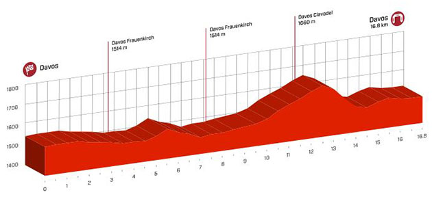 Stage 8 profile